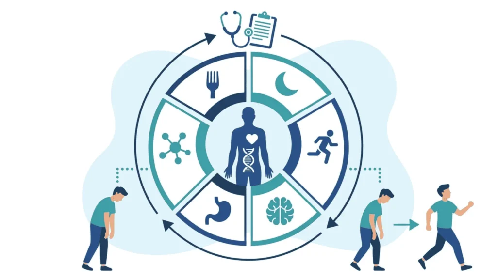 What Is Functional Medicine?